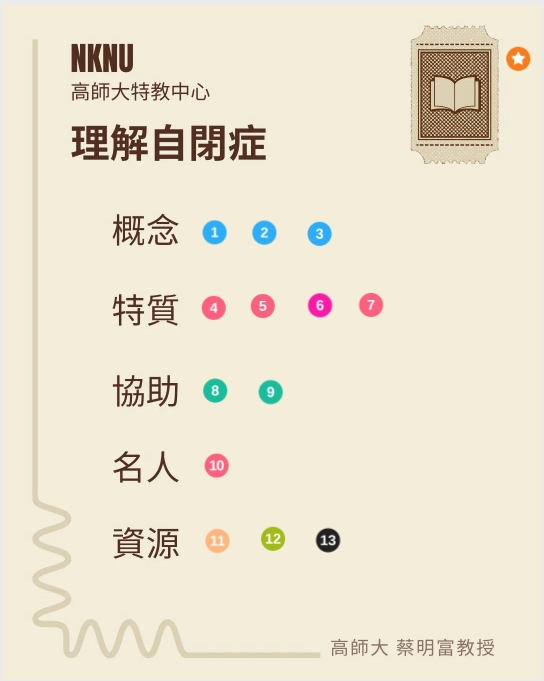 自閉症 Thinglink
